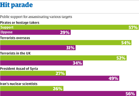 Assassination-support-001